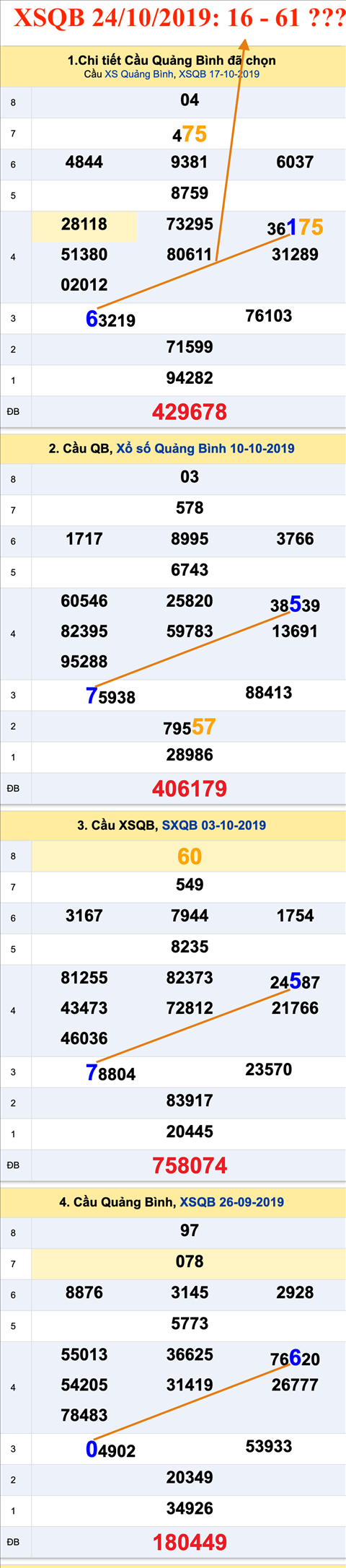 An so XSQB 24-10-2019 An so XSQB 24-10-2019